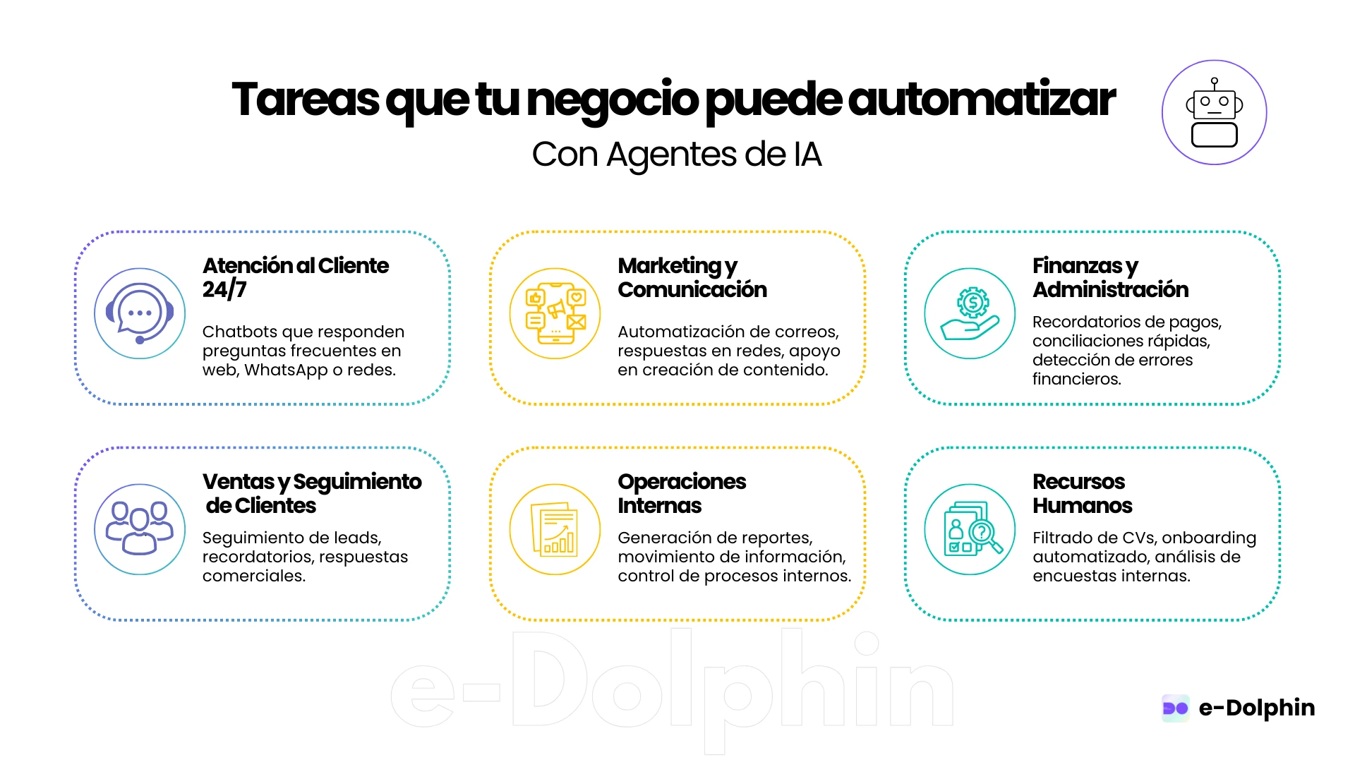 Cómo saber si tu empresa está lista para automatizar con Agentes de IA ...